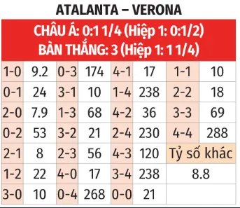 sky88-du-doan-ti-so-tran-dau-giua-atalanta-vs-verona-min_11zon